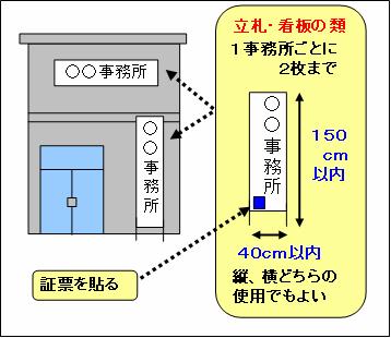 政治活動用の事務所の立札、看板の類の規格(候補者事務所用) 政治活動用の事務所の立札、看板の類の規格(候補者事務所用)