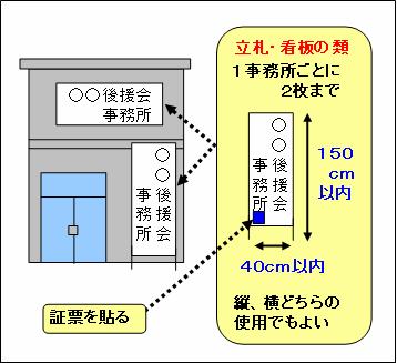 政治活動用の事務所の立札、看板の類の規格(後援団体事務所用) 政治活動用の事務所の立札、看板の類の規格(後援団体事務所用)
