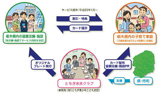 つぎつぎカードサイクル