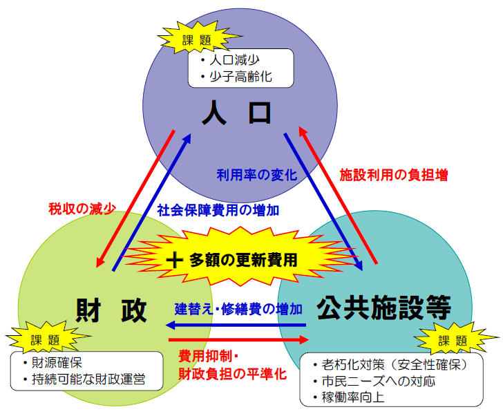 kadaisoukanzu_koukyousisetu kadaisoukanzu_koukyousisetu