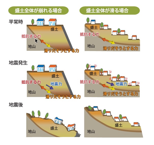 活動崩落222 活動崩落222