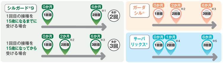 厚労省スケジュール