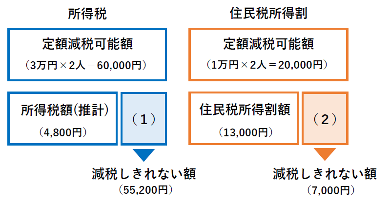調整給付金の支給額の計算例1