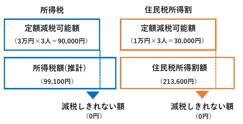 調整給付金の支給額の計算例3