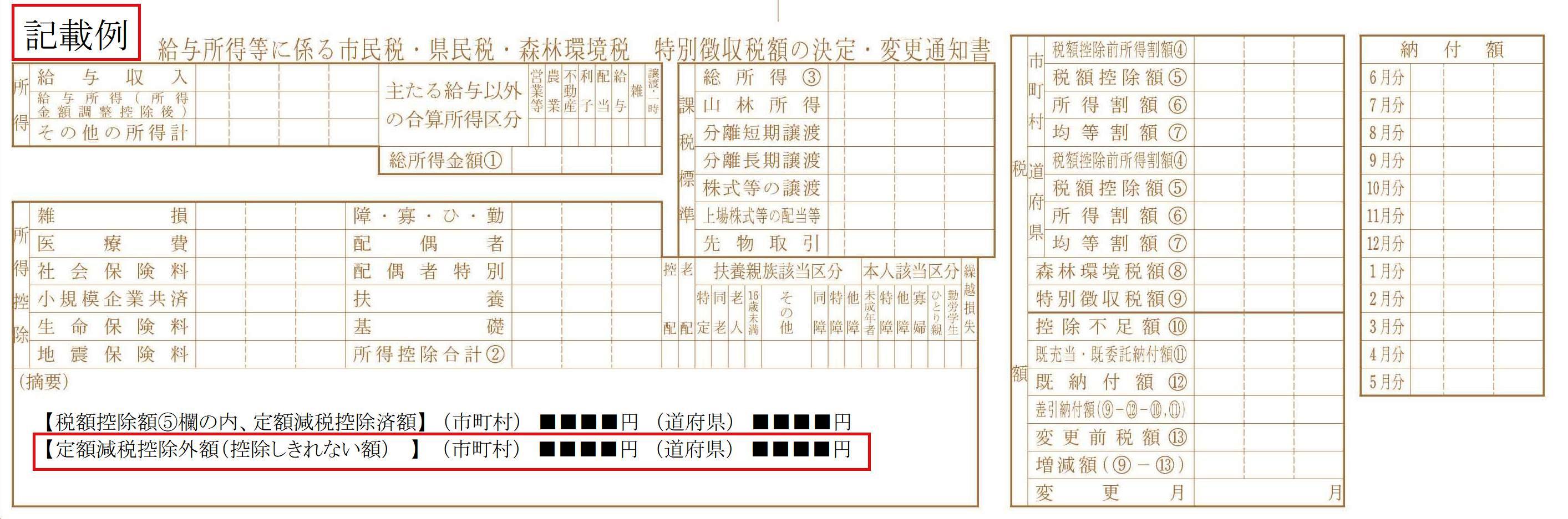 給与所得等に係る市民税・県民税・森林環境税特別徴収税額決定通知書