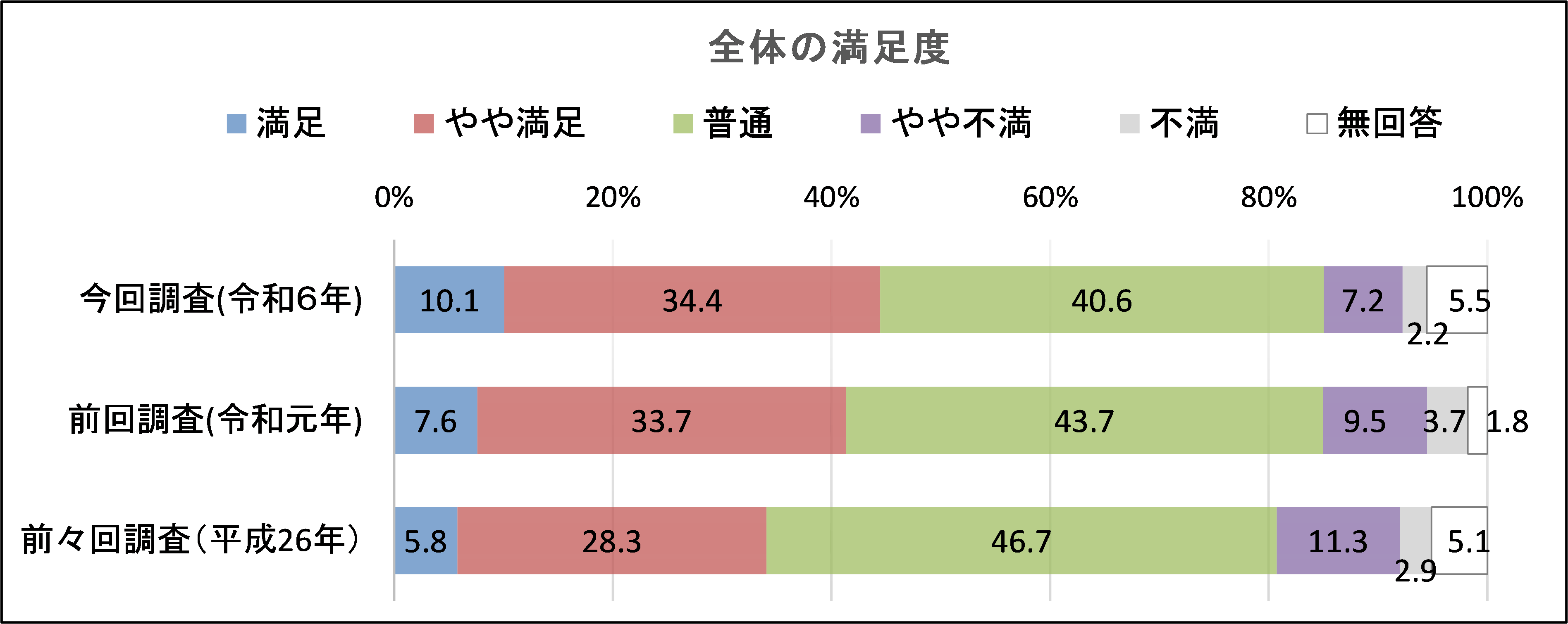 1-2_満足度（市民）