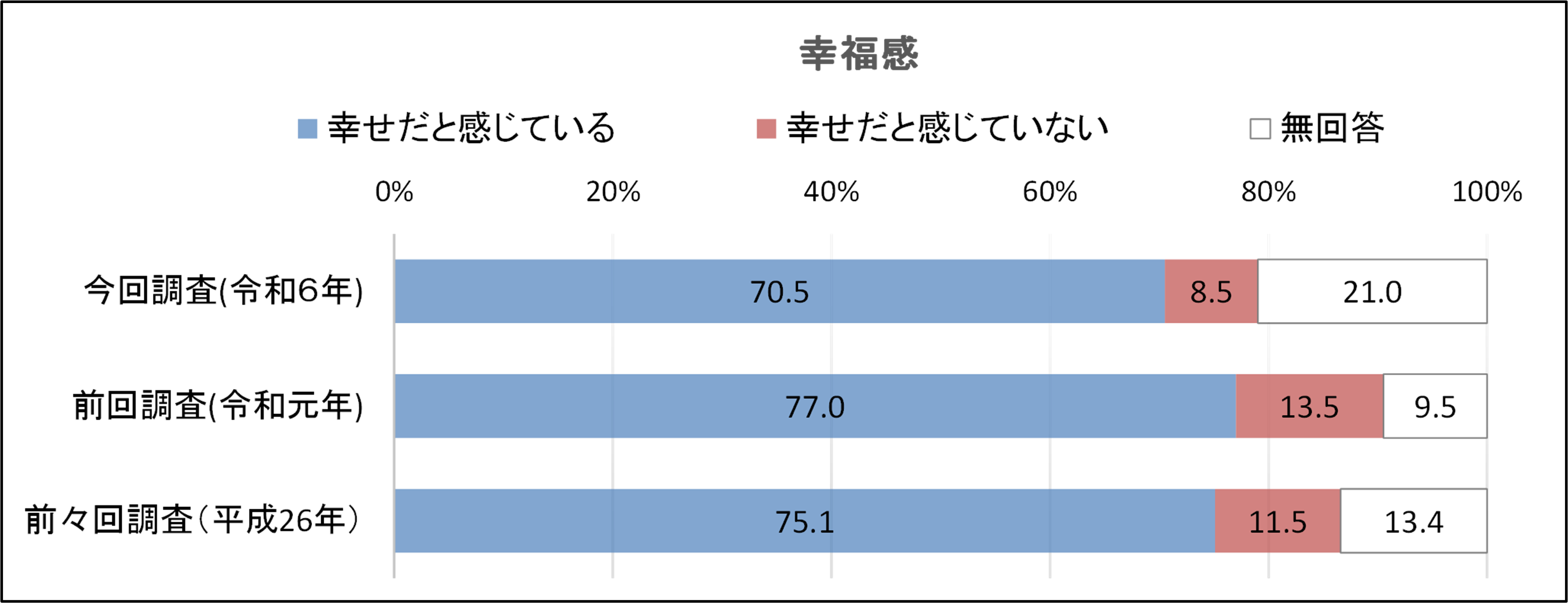 1-3_幸福感（市民）