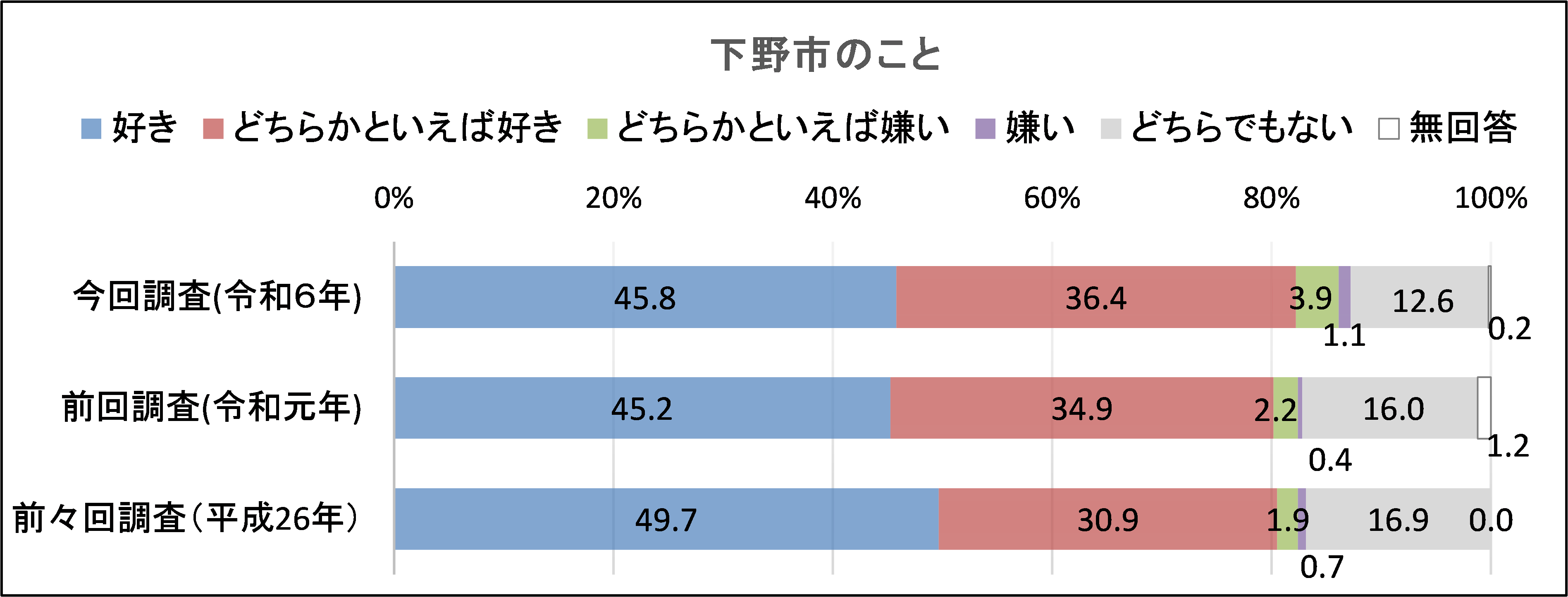 2-1_好感度（中学生）
