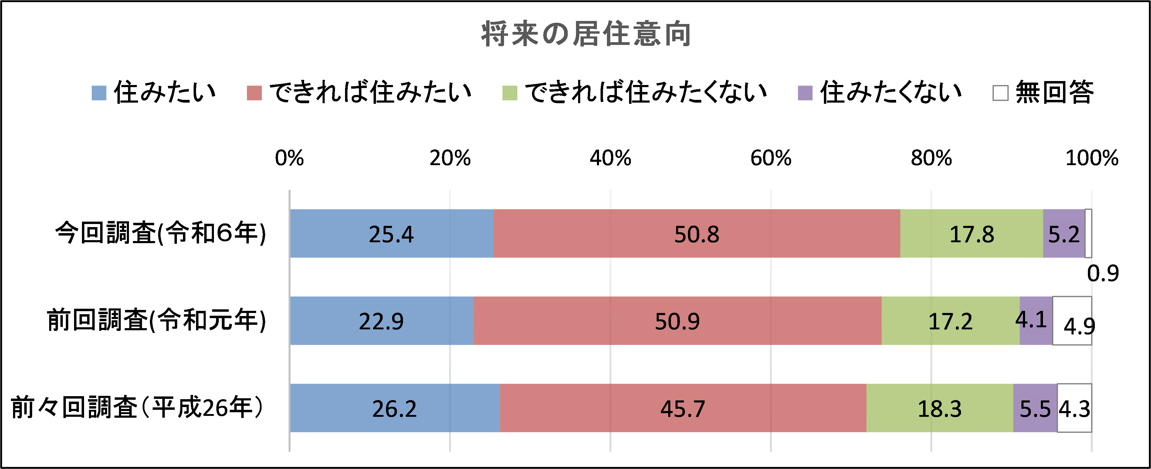 2-3_居住意向（中学生）