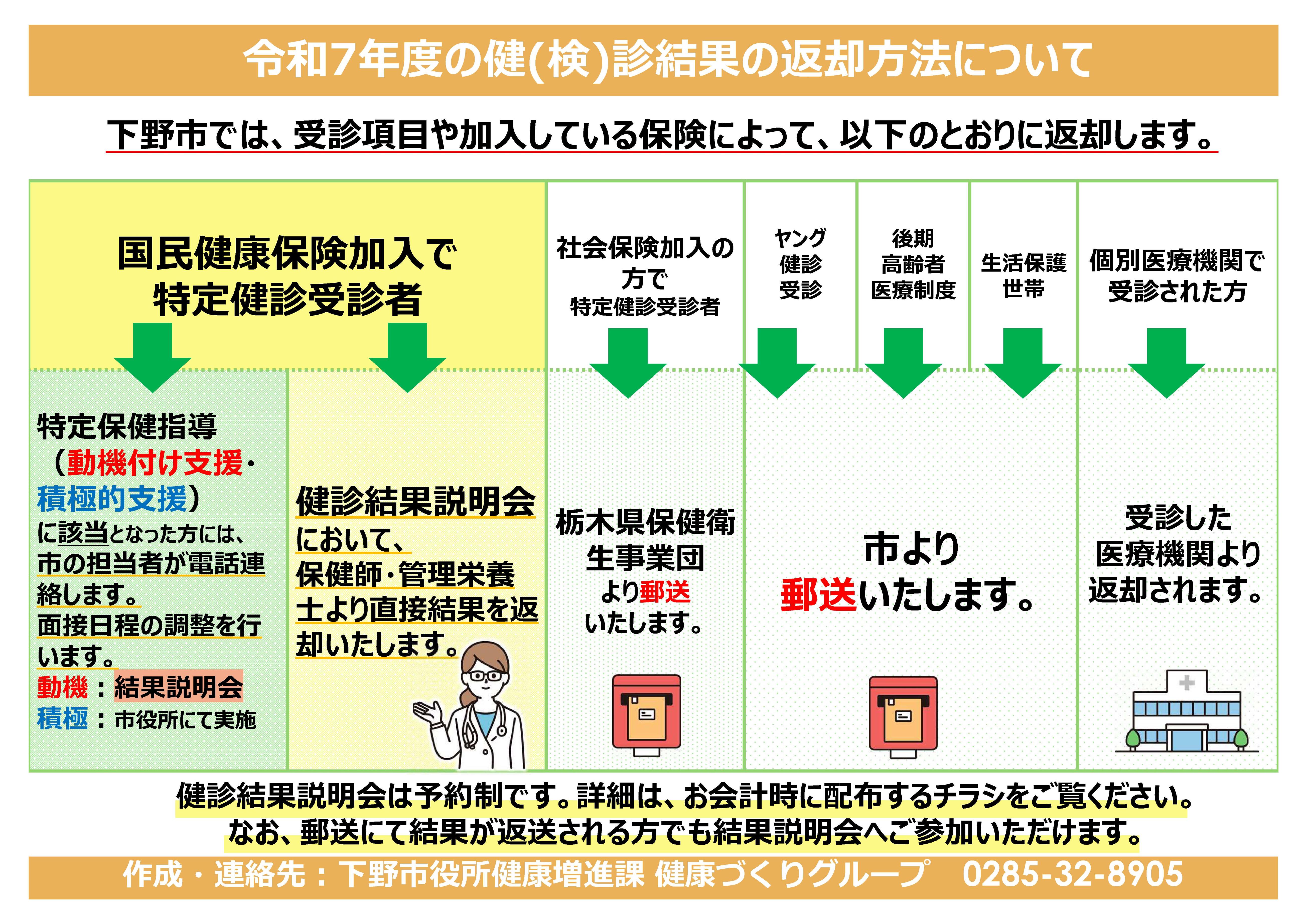☆結果説明会掲示